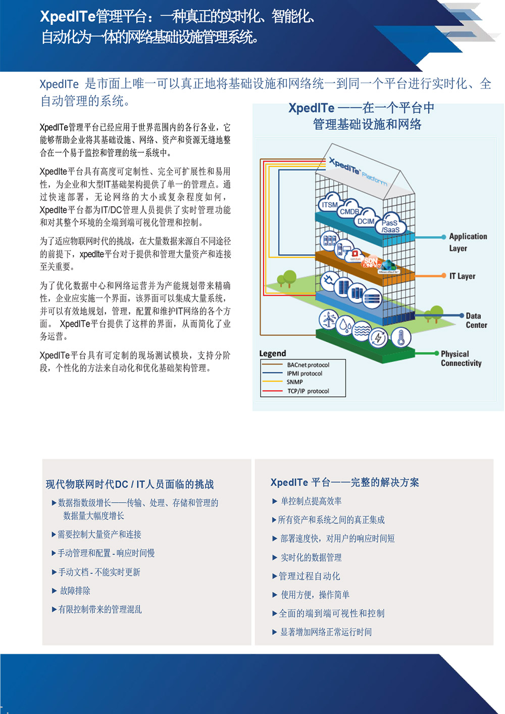 DNIO管理平台解决方案 DNIO管理平台解决方案