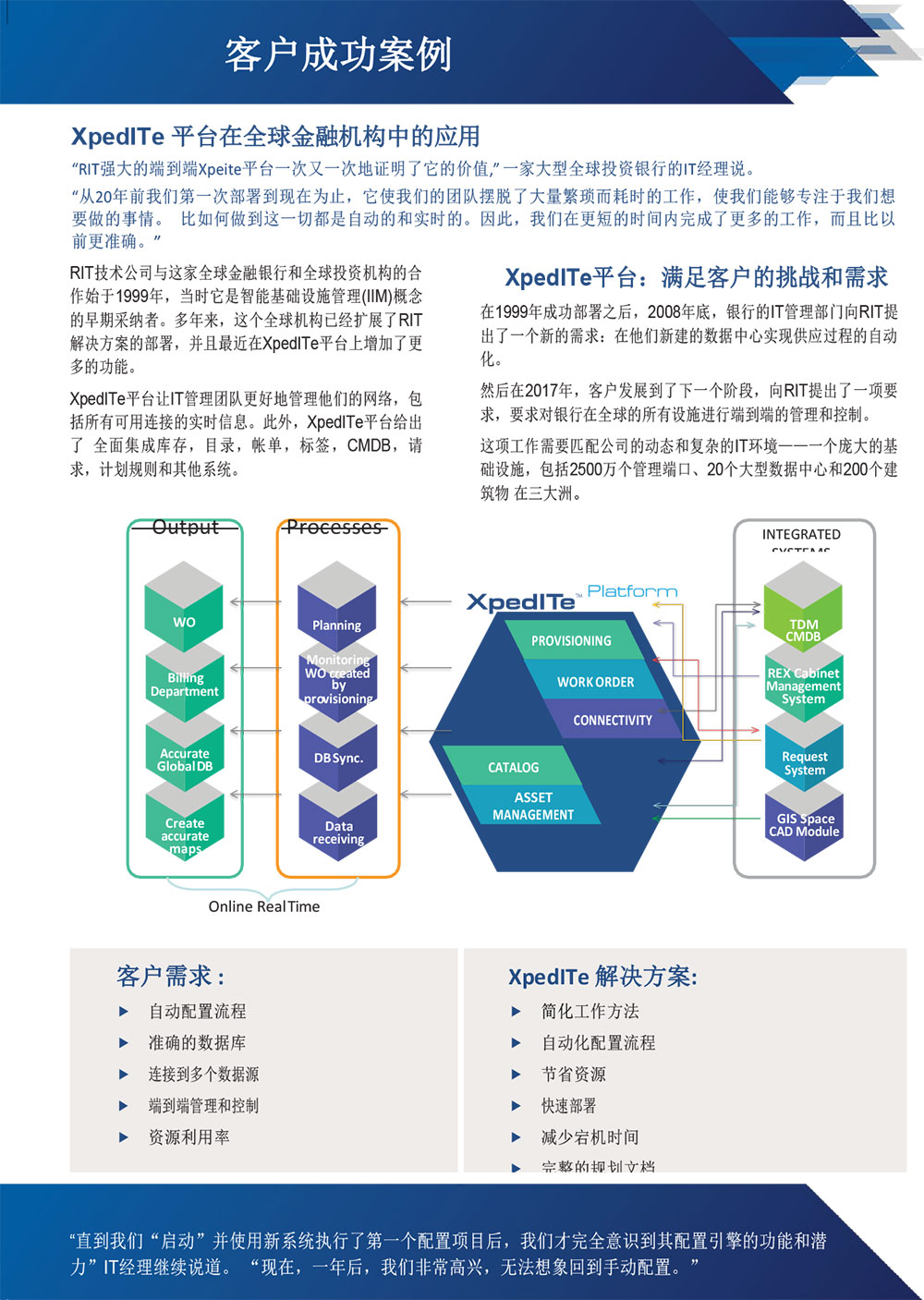 DNIO管理平台解决方案 DNIO管理平台解决方案